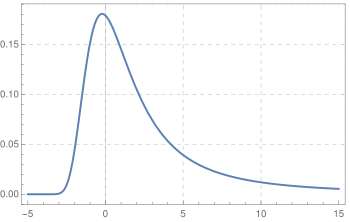 Landau Distribution PDF.svg