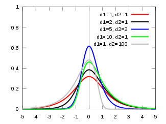 FisherZDistriPDF.svg