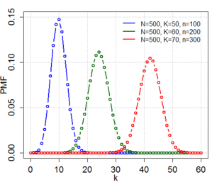 Hypergeometric PDF plot