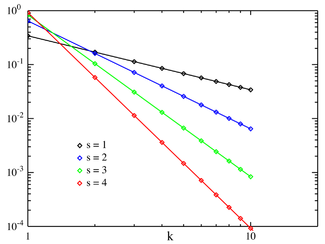 齐夫定律的概率质量函数的图像，其中N = 10