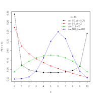 Probability density function for the beta-binomial distribution