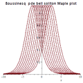 Boussinesq soliton Maple plot.png