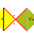 Square hemiapeirogonal tesselation vertfig.svg