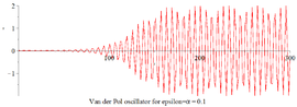 Van der Pol oscillator diagram 2.png