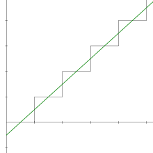 说明此直线和y轴交点的图