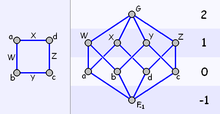 A Square and its Hasse Diagram.PNG