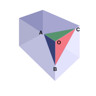 De gua theorem 1.svg