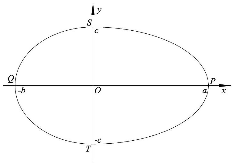 卵形线及其在直角坐标系中示意图