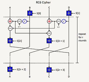 RC6 Cryptography Algorithm.JPG