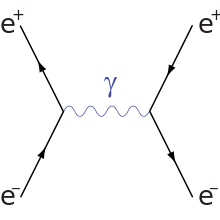 Electron-positron-annihilation.svg