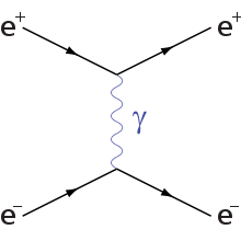 Electron-positron-scattering.svg