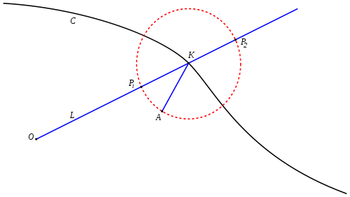 StrophoidConstruction.svg